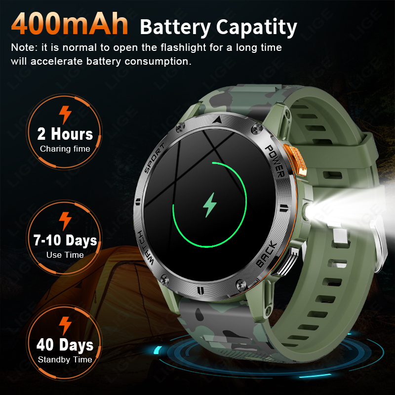 LIGE 400mAh Military Grade Men - đánh giá và giá Outdoor Lighting Japanese
