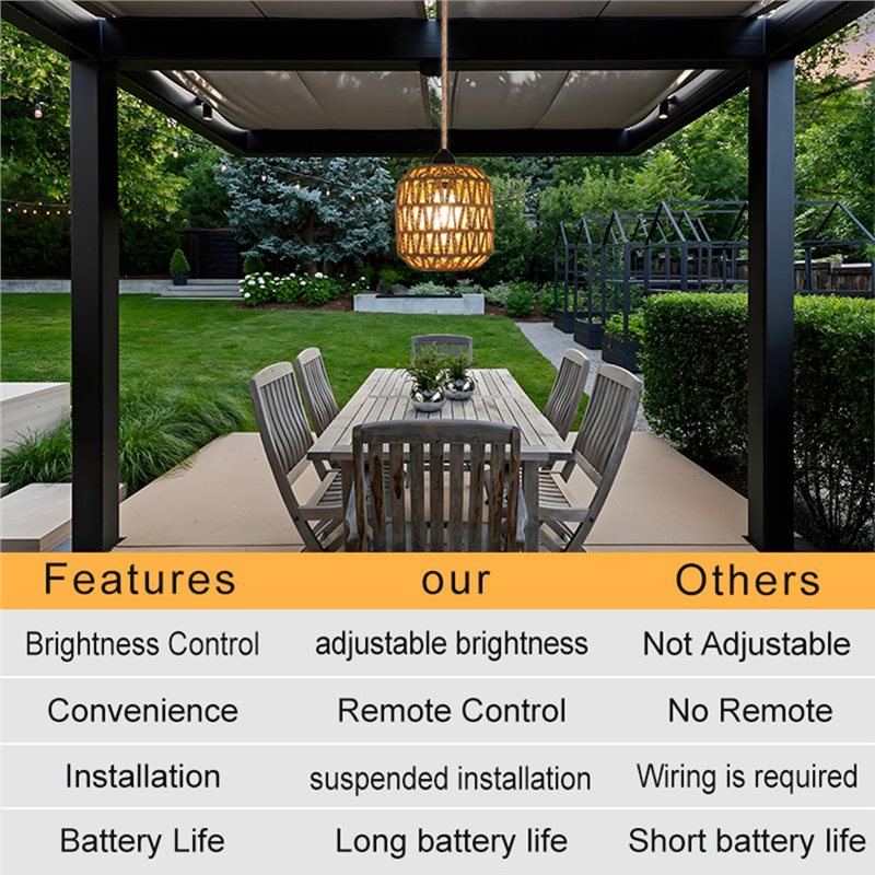 Fresh Battery Powered Outdoor  - đánh giá và giá Outdoor Lighting Chandelier